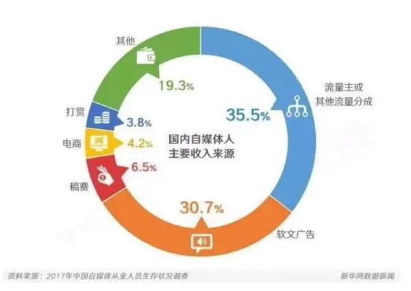 网络兼职2021_找兼职网络_如何做网络兼职