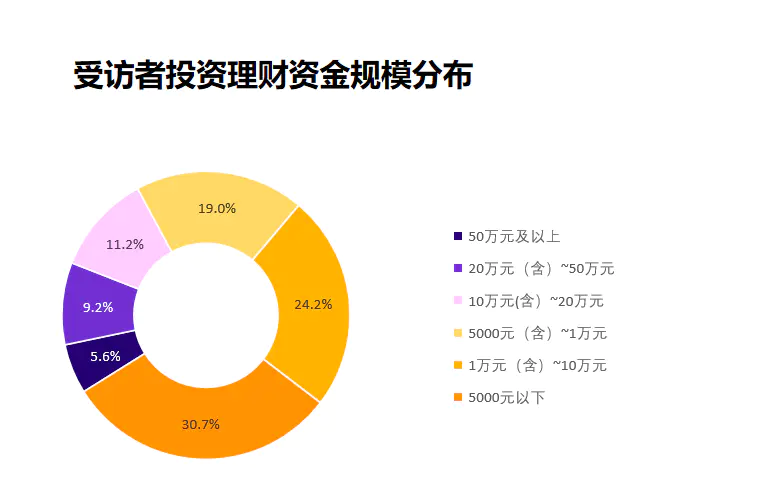 提现无门槛的赚钱游戏_提现和充值是什么意思啊_第一p2p如何提现