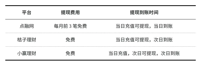 怎么用微信赚点小钱_如何用微信赚点小钱_微信赚钱微赚钱