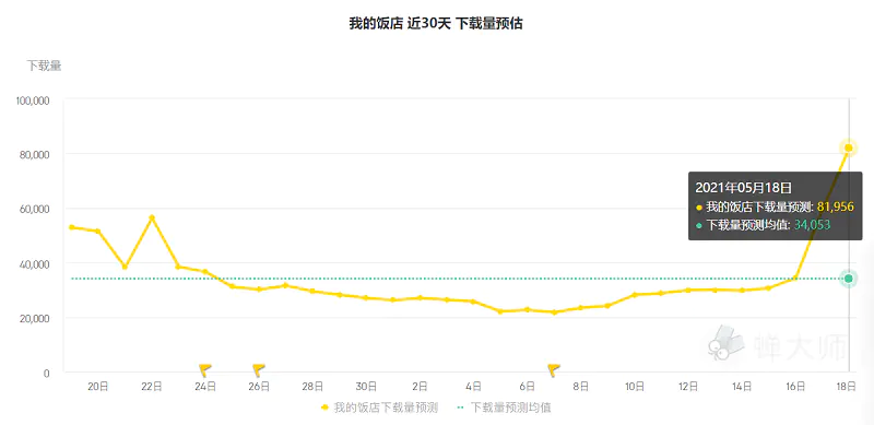 网络作弊软件_网上作弊软件都是假的吗_网赚平台是如何判断是否作弊