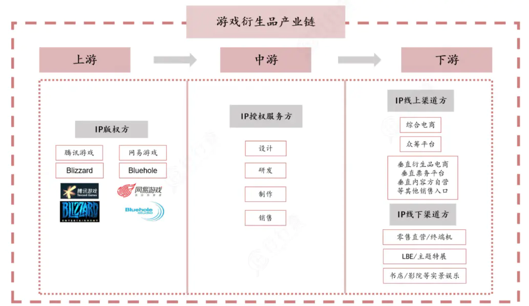 赚钱打游戏的软件_如何打游戏赚钱_赚钱打游戏两不误