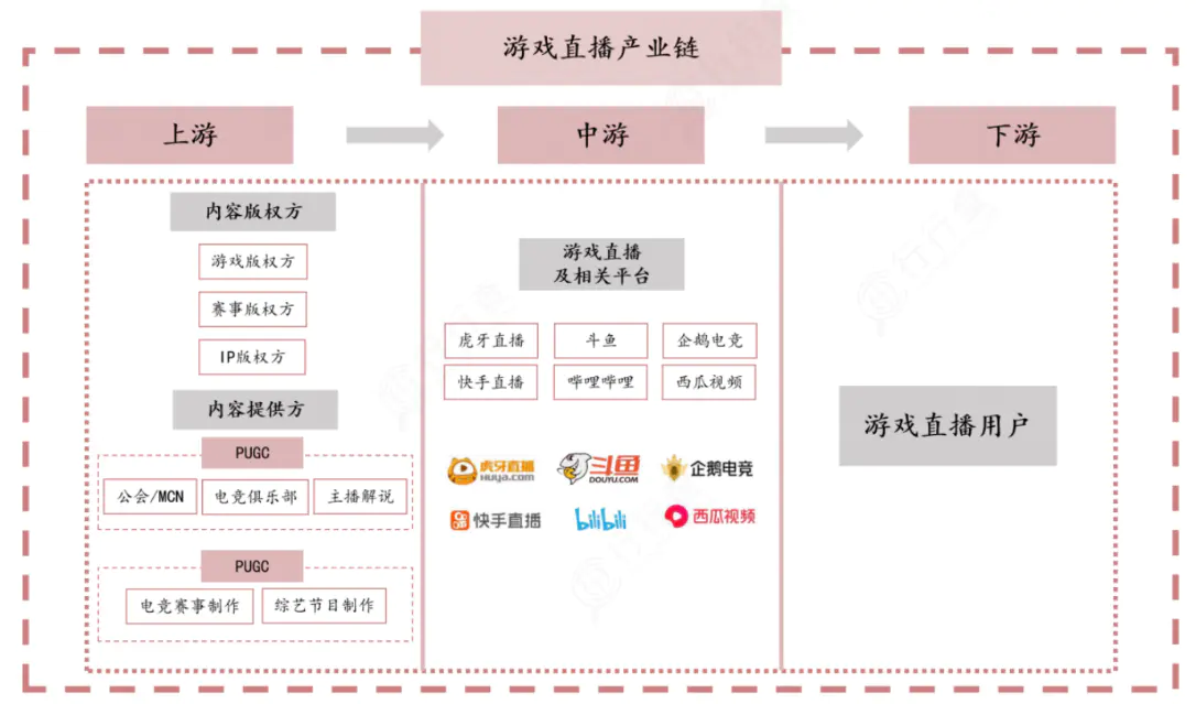 赚钱打游戏两不误_赚钱打游戏的软件_如何打游戏赚钱