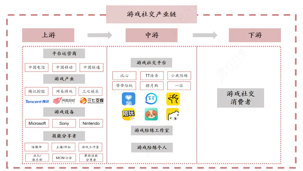 赚钱打游戏的软件_如何打游戏赚钱_赚钱打游戏两不误