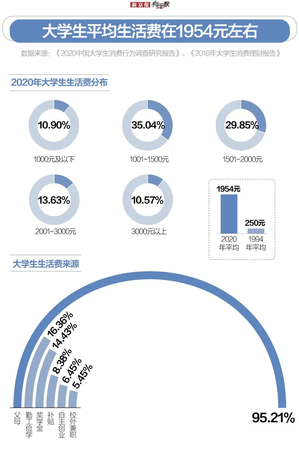 大学生该如何赚取生活费_大学生想赚点生活费_大学生自己赚取生活费