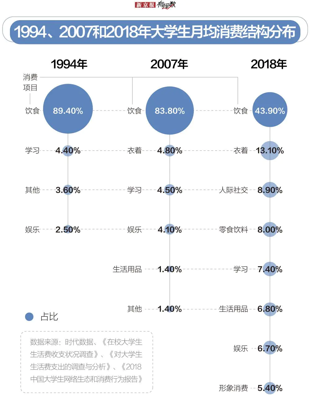 大学生该如何赚取生活费_大学生想赚点生活费_大学生自己赚取生活费