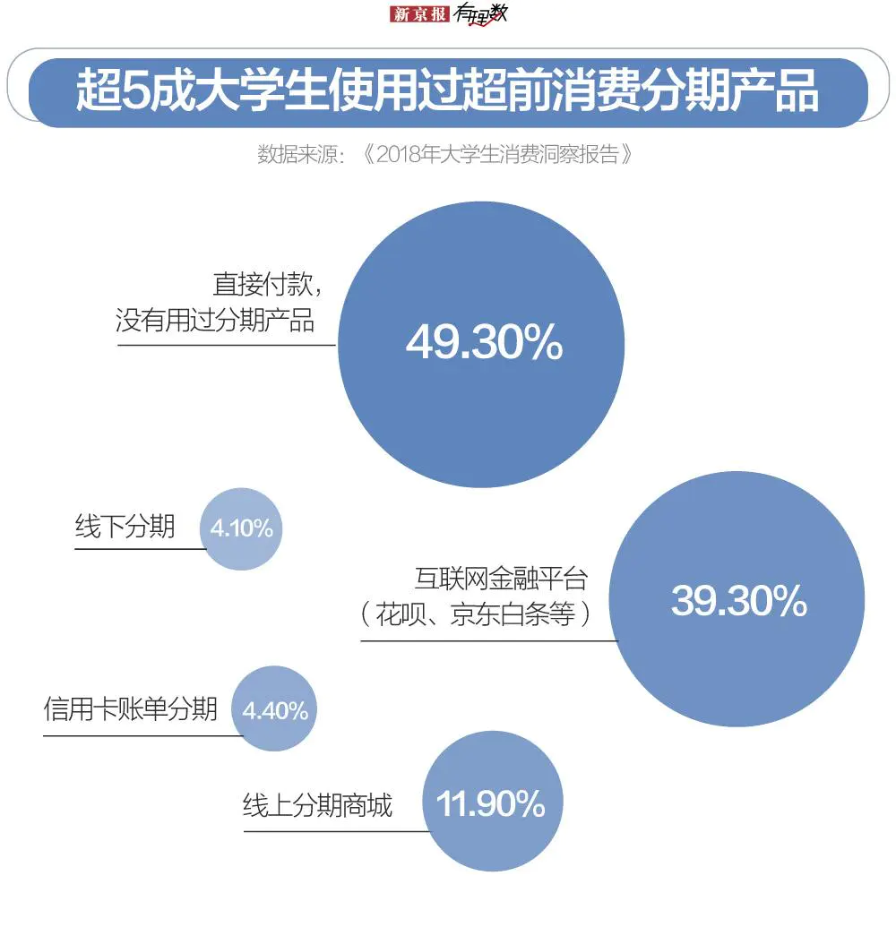 大学生想赚点生活费_大学生自己赚取生活费_大学生该如何赚取生活费