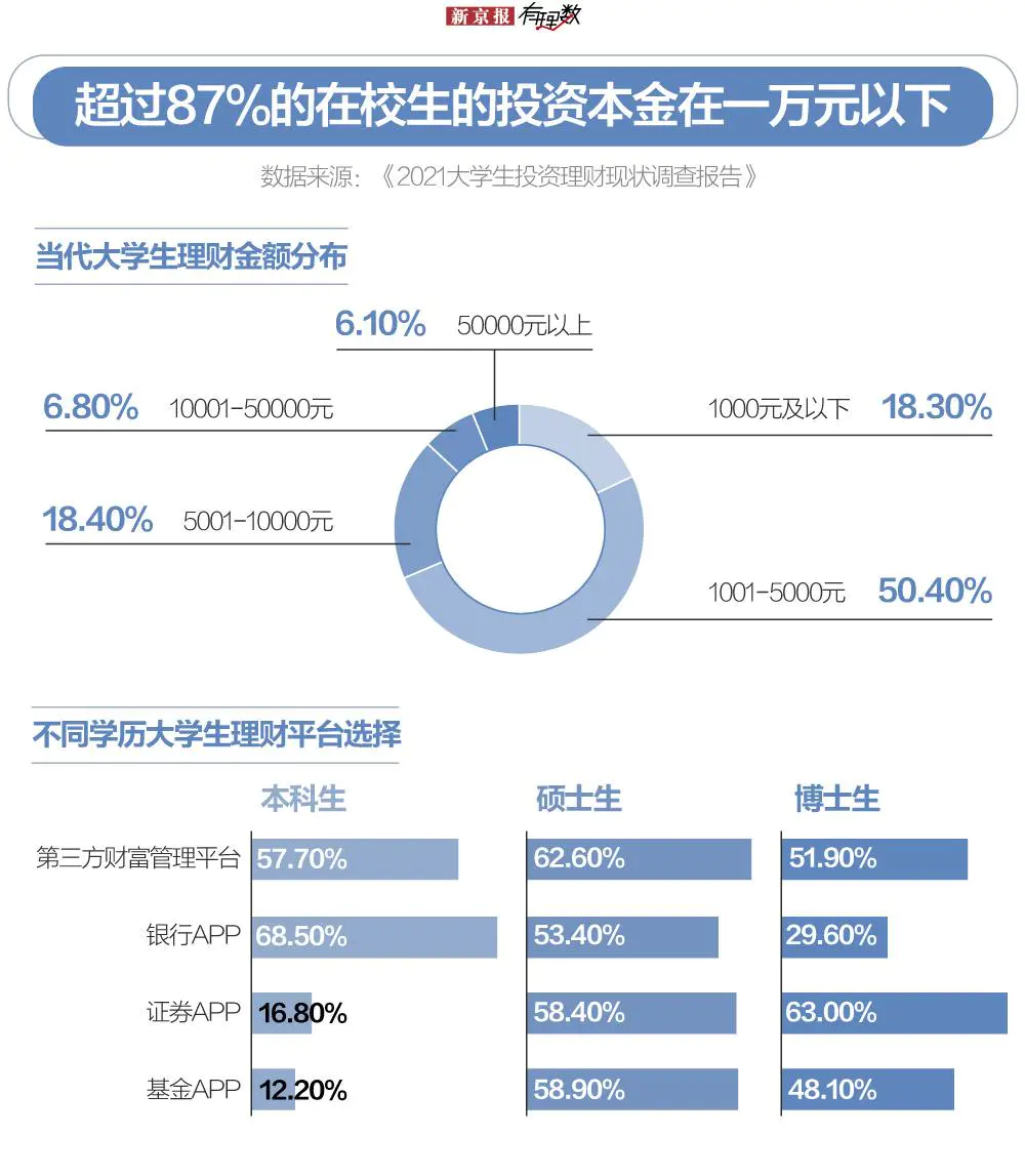 大学生该如何赚取生活费_大学生想赚点生活费_大学生自己赚取生活费