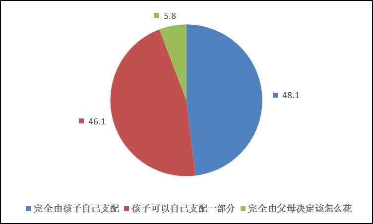 大学生该如何赚取生活费_大学生赚生活费的方法_在校大学生如何赚取生活费