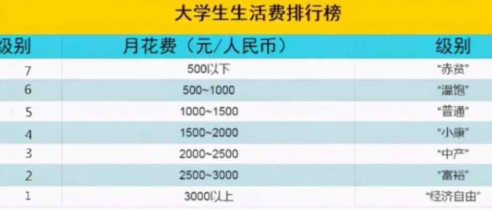 大学生赚生活费的方法_大学生该如何赚取生活费_在校大学生如何赚取生活费