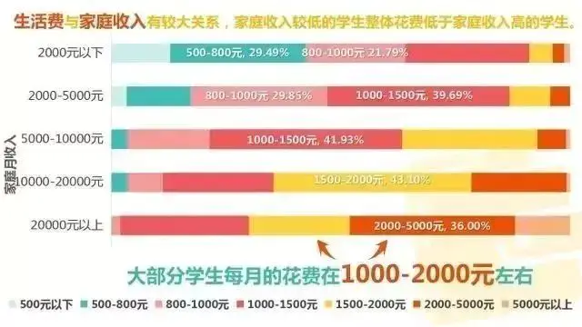 如何赚大学新生的钱_大学学生赚钱_新生赚钱行业