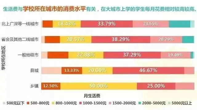 大学学生赚钱_如何赚大学新生的钱_新生赚钱行业