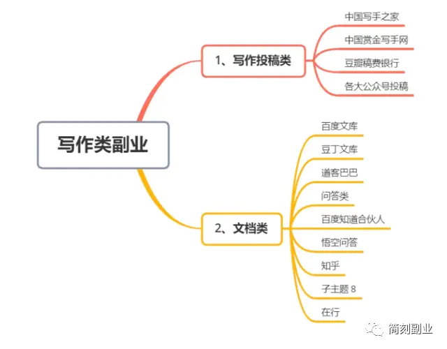 如何利用电脑兼职赚钱的_兼职赚钱电脑利用什么技术_用电脑的兼职