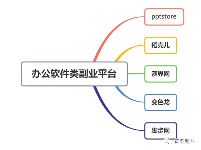 如何利用电脑兼职赚钱的_用电脑的兼职_兼职赚钱电脑利用什么技术