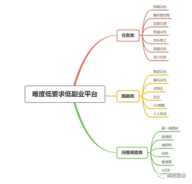 兼职赚钱电脑利用什么技术_如何利用电脑兼职赚钱的_用电脑的兼职