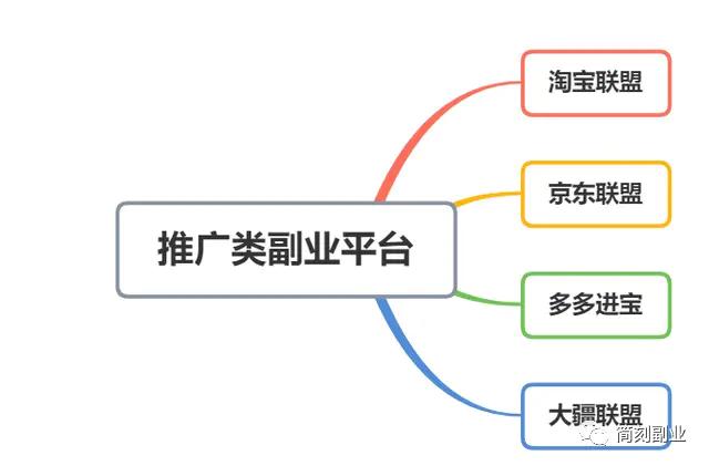 如何利用电脑兼职赚钱的_兼职赚钱电脑利用什么技术_用电脑的兼职