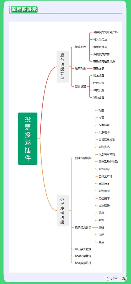 投票赚钱微信小程序_微信如何投票赚钱_投票赚钱微信怎么提现