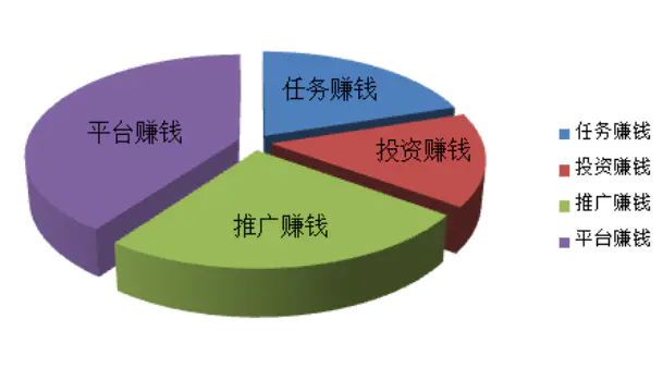 网上打码赚钱平台_赚钱网上打码违法吗_网上如何打码赚钱