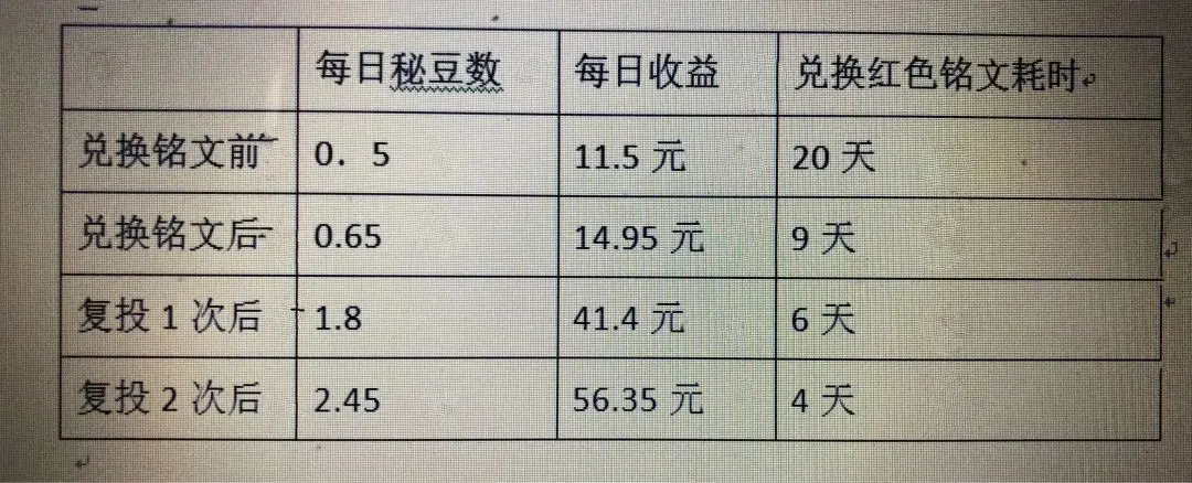 豆玩28如何提现_好买基金的好豆返现成功的图片_豆净清现在卖多少钱