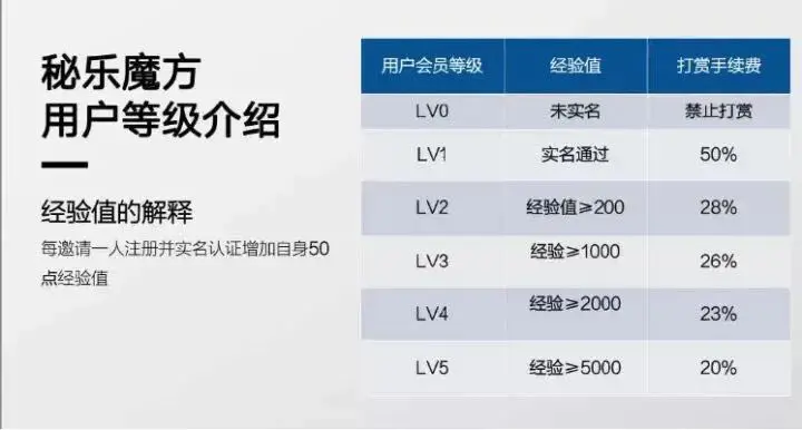 好买基金的好豆返现成功的图片_豆玩28如何提现_豆净清现在卖多少钱