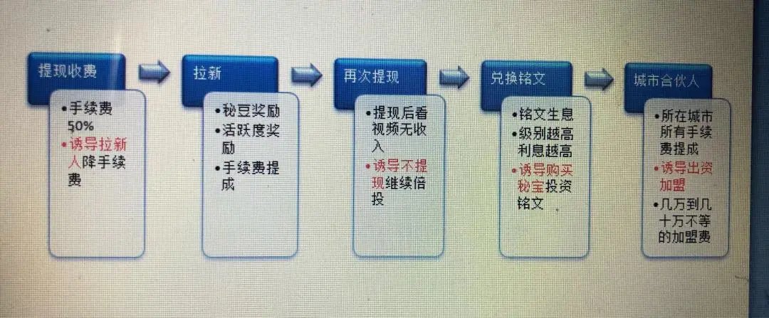 豆净清现在卖多少钱_好买基金的好豆返现成功的图片_豆玩28如何提现