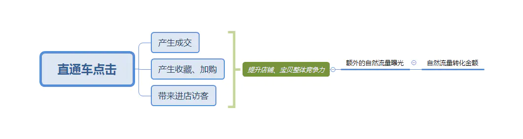 点击挣钱_通过点击率如何赚钱吗_赚点击量的平台有哪些