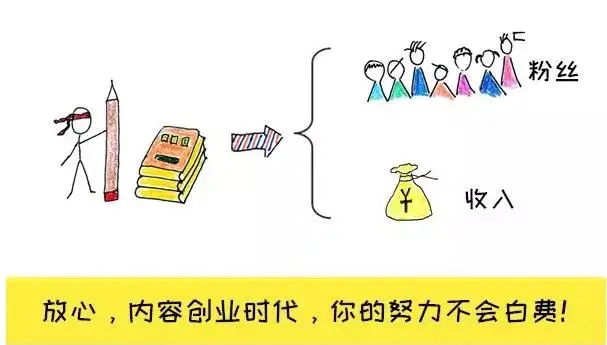 投稿赚钱网站有哪些_小说投稿赚钱的网站_如何网站投稿赚钱吗