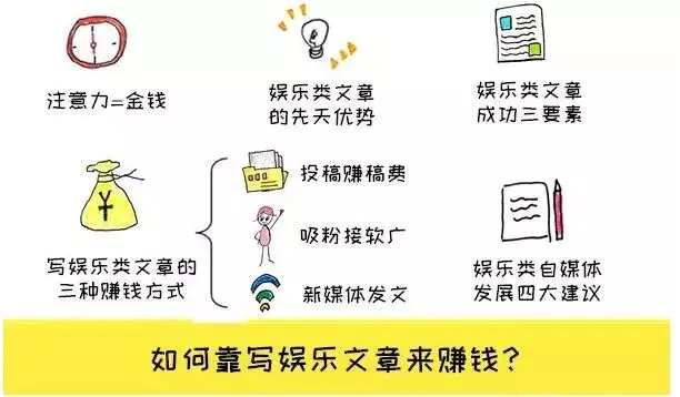 投稿赚钱网站有哪些_如何网站投稿赚钱吗_小说投稿赚钱的网站