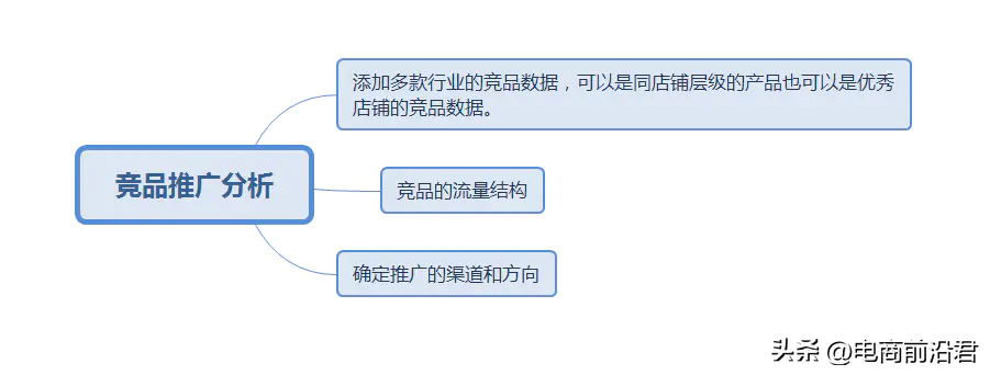 淘客挣钱_赚钱客推广淘宝做什么_如何做淘宝客推广赚钱