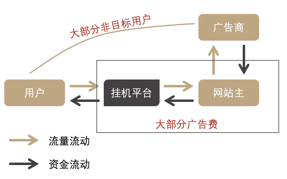 网络挣钱广告_网络赚钱广告是真的吗_网赚广告该如何打