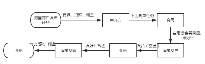 兼职免费的兼职平台_如何免费做兼职赚钱_兼职赚钱免费做的工作