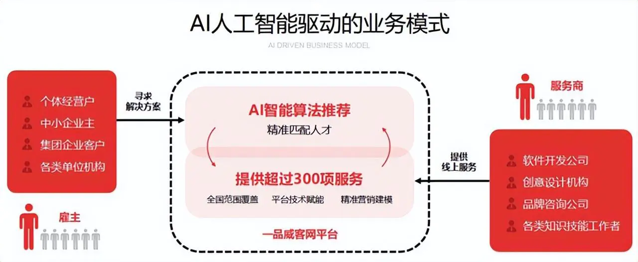 威客网站及排名_有哪些威客网站_威客网站有什么