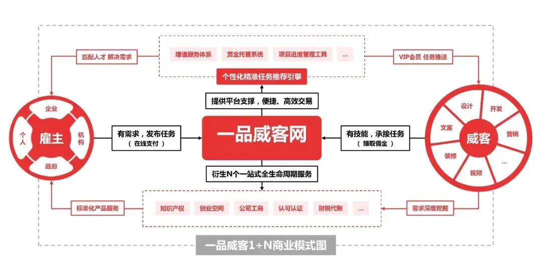 威客网站及排名_威客网站有什么_有哪些威客网站