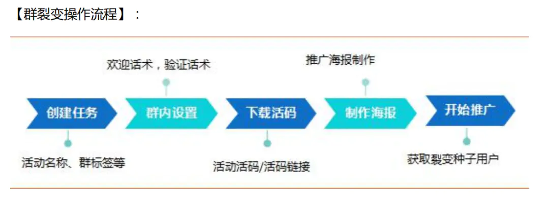 微信赚钱软件有哪些_赚钱微信软件有风险吗_赚钱微信软件有危险吗