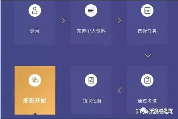 兼职网上有什么_网上兼职有哪些啊_网上的兼职平台