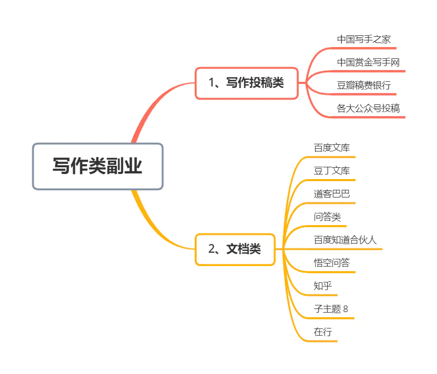 分享赚钱的平台有哪些_分享赚钱的平台_分享赚钱app