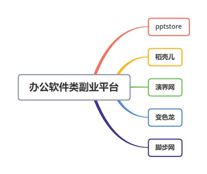 分享赚钱的平台_分享赚钱的平台有哪些_分享赚钱app