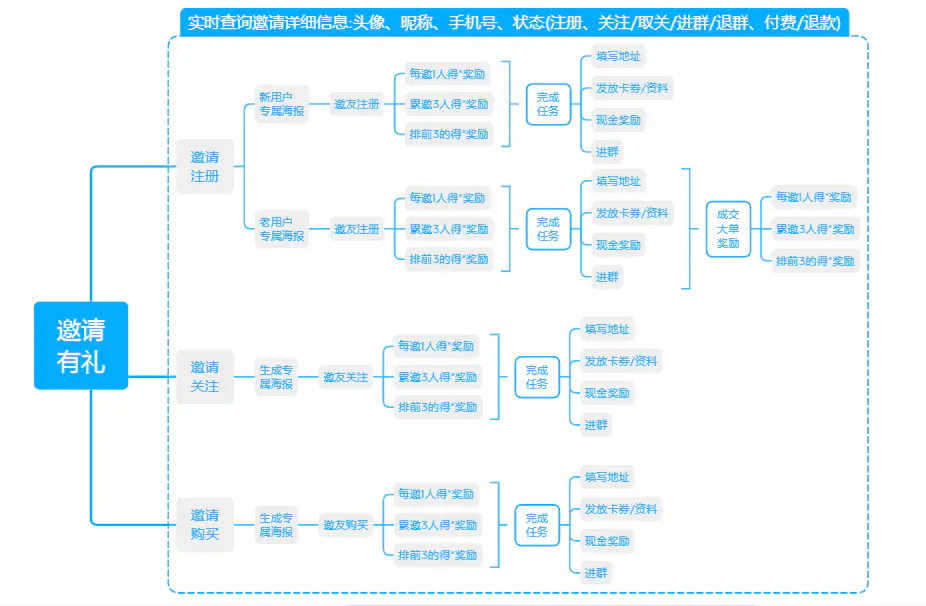 免费任务平台有哪些软件_免费任务平台有哪些_免费做任务平台