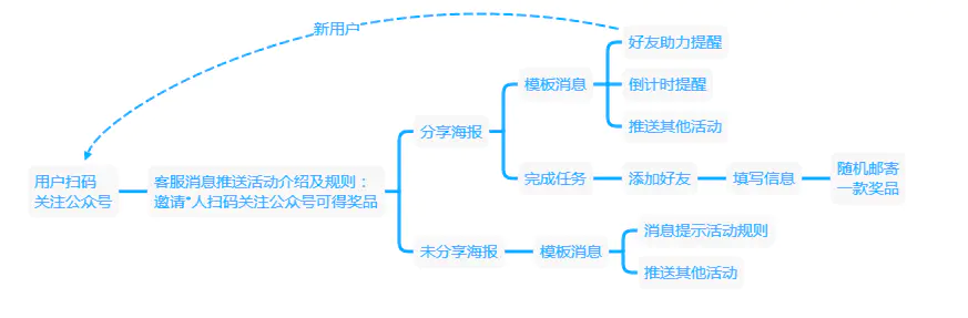 免费做任务平台_免费任务平台有哪些软件_免费任务平台有哪些