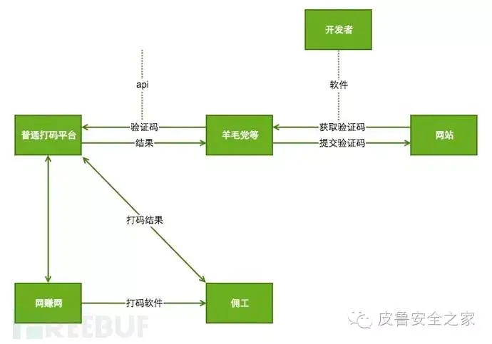 打码网站哪个最赚钱_打码平台网站有哪些_网上打码平台是真的吗