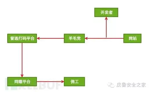 网上打码平台是真的吗_打码平台网站有哪些_打码网站哪个最赚钱