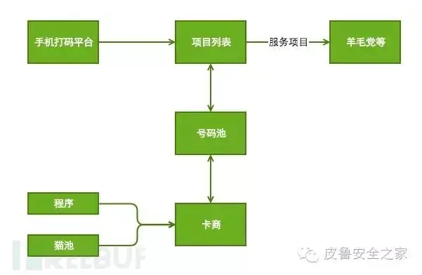 网上打码平台是真的吗_打码平台网站有哪些_打码网站哪个最赚钱