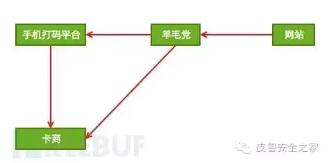 打码网站哪个最赚钱_打码平台网站有哪些_网上打码平台是真的吗