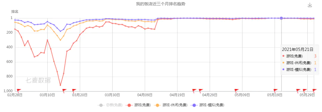 有哪些游戏网赚_网络赚钱游戏排网络赚钱_赚钱网游app