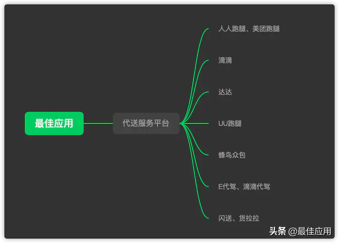 兼职赚钱的正规平台_正规兼职赚钱平台有哪些_兼职正规赚钱平台有哪些