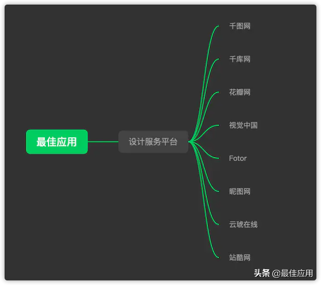 兼职赚钱的正规平台_兼职正规赚钱平台有哪些_正规兼职赚钱平台有哪些