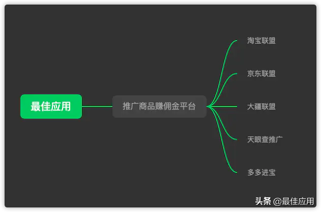 兼职赚钱的正规平台_兼职正规赚钱平台有哪些_正规兼职赚钱平台有哪些