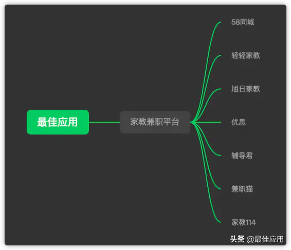 兼职赚钱的正规平台_兼职正规赚钱平台有哪些_正规兼职赚钱平台有哪些